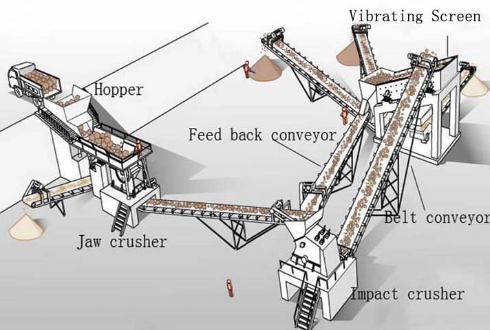 High Capacity PE Series Primary Stone / Rock / Ore Jaw Crusher