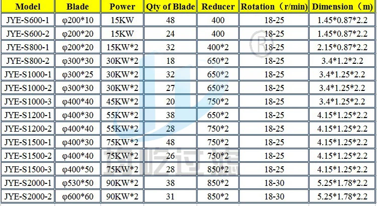 Vertical Shaft Impact Crusher of Wood Crusher Plastic Crushing Plant