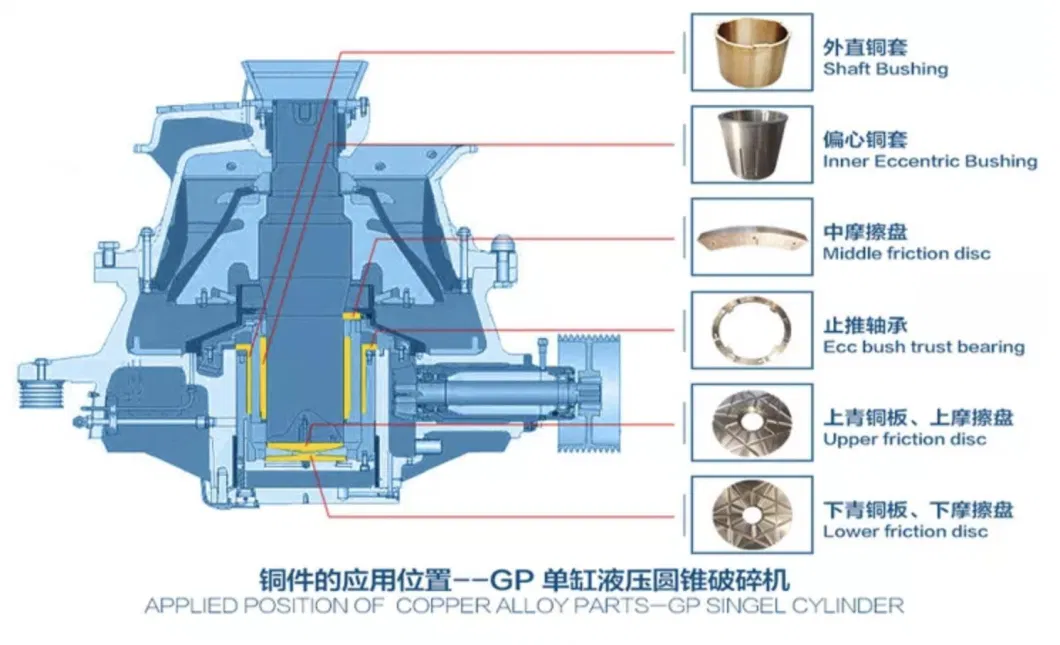 Crusher Cone Crusher Spare Parts Main Shaft Assy for Gp300s