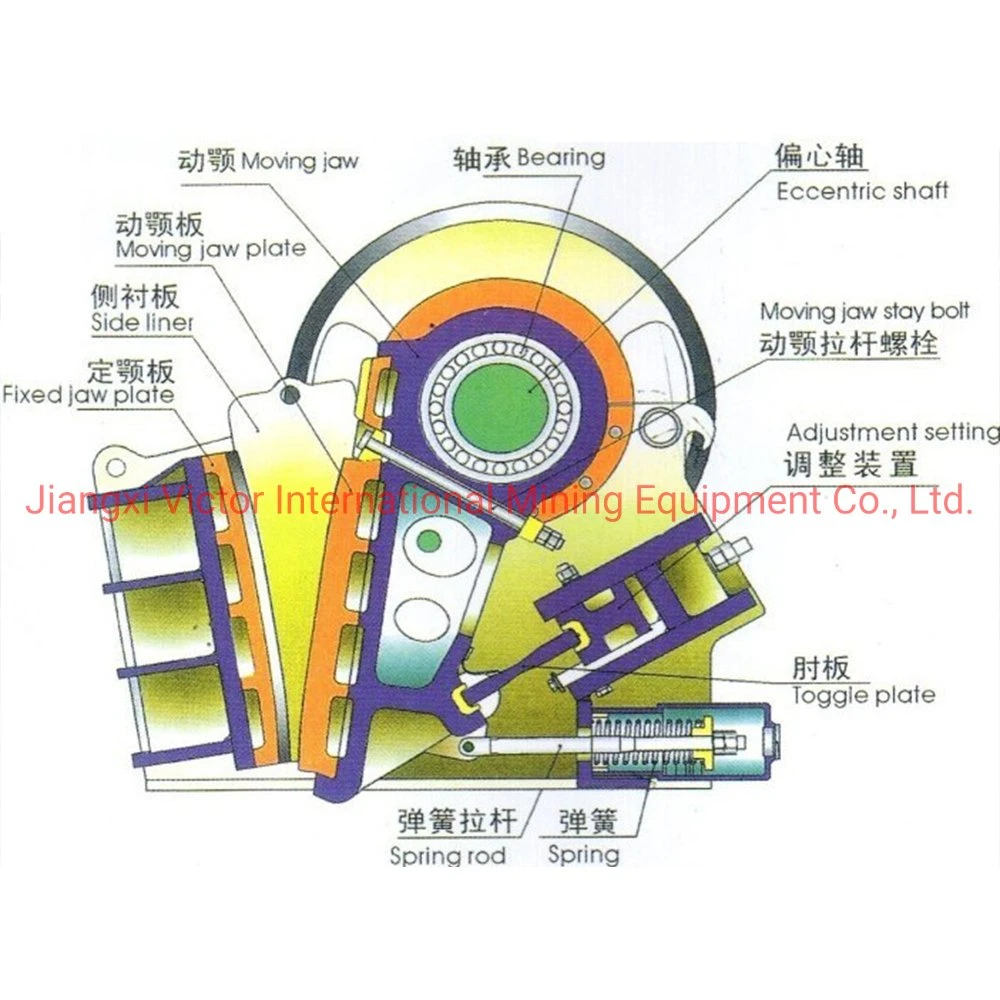 High Efficiency Primary Crushing Gold Ore Crusher Jaw Crusher for Gold Ore