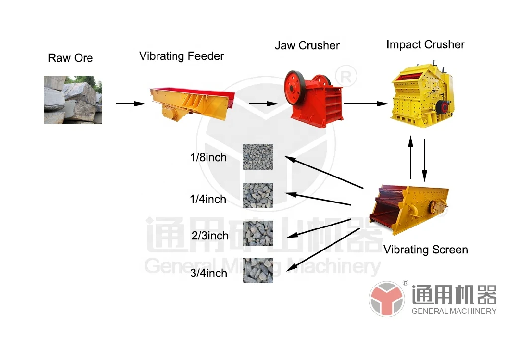 Hydrated Lime Impact Crusher Stone 30 Kw Worm Gear Perlite Stone Impact Rotary Rock Crusher for Limestone Desulfurizer Powder