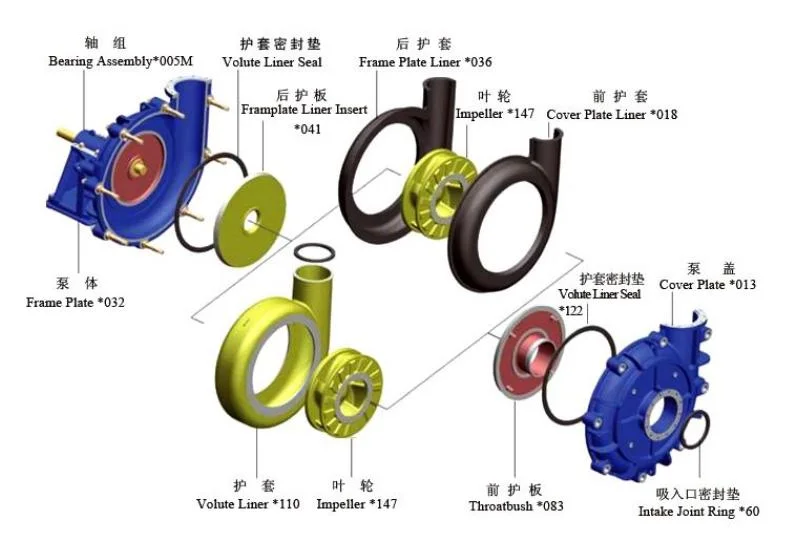 Belt Driven Large Slurry Pump Mining Equipment