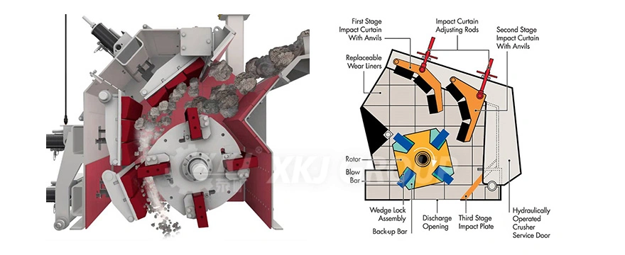 Heavy Duty Stone Crusher Concrete Crushing Limestone Stone PF1007 Impact Crusher Equipment for Sale