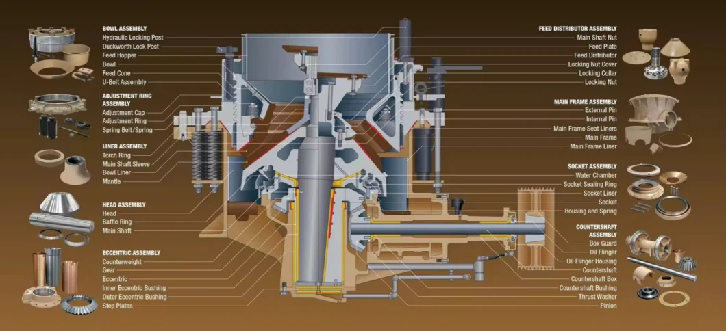 Provide Centrifugal Casting HP Multi Cylinder Hydraulic Cone Crusher Straight Thrust Bearing