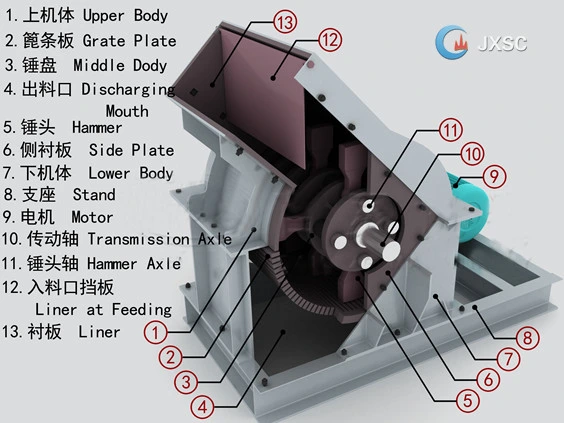 Reliable Performance Mining Equipment Jxsc Hammer Crusher for Stones&Rocks