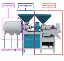 Industrial Maize Corn Flour Mill Plant Corn Grits Making Machine Complete Line with Cleaner Hoist Lifting Dual Corn Peeling Mill