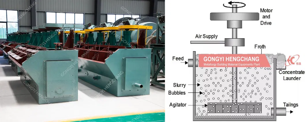 High Capacity 1-1000tph Sf Type Gold Coal Mineral Lead Zinc Copper Ore Separator Silver Black Sand Froth Flotation Mining Machine with Good Price