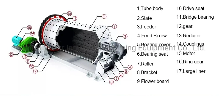 Gold Mining Limestone Cement Wet Grinding Machine Horizontal Ball Mill for Sale