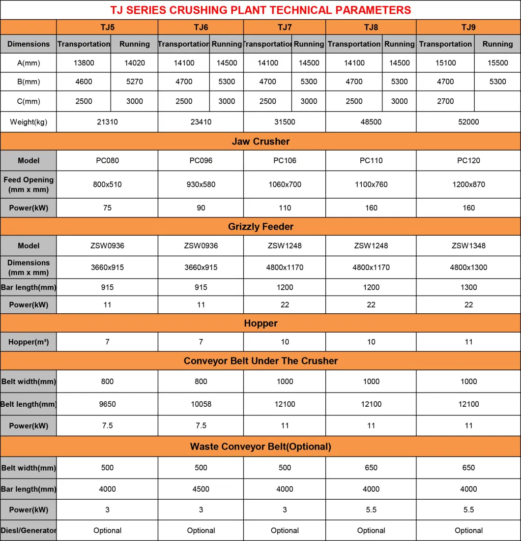 Quarry Rock Stone Process Mobile Crushing Plant Concrete Construction Stone Crusher Machines