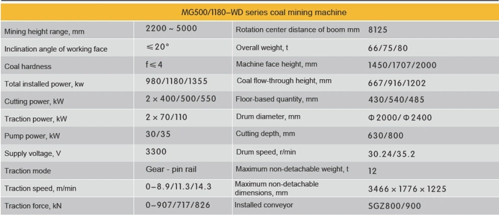 Sy 710 Medium-Thickness Coal Seam Series Coal Mining Machine