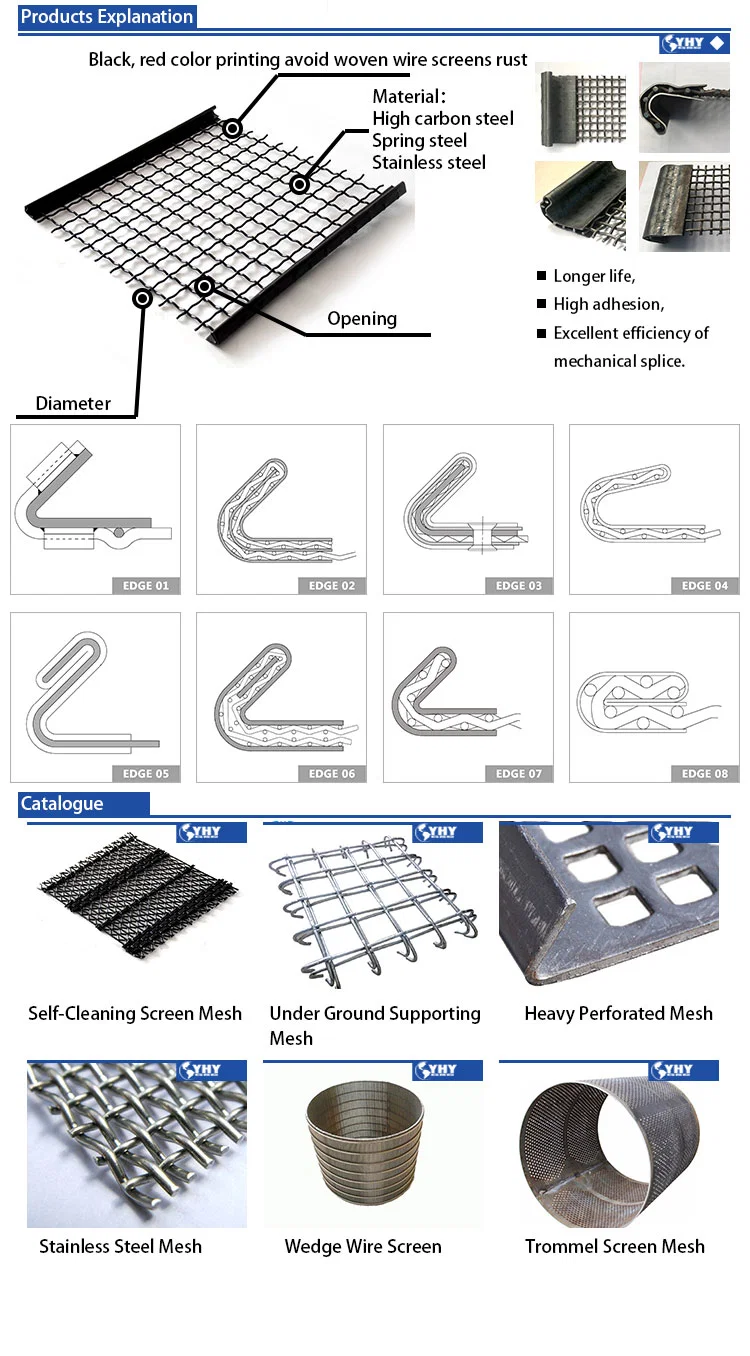 55-Grade High Wear-Resistant Screen for Crusher Machine