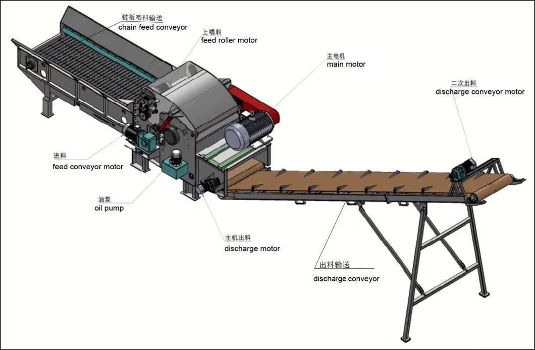 Biomass Recycling Mchinery Drum Wood Chipper Horizontal Grinder Wood Slicer Wood Waste Shredder Comprehensive Nail Wooden Pallet Crusher