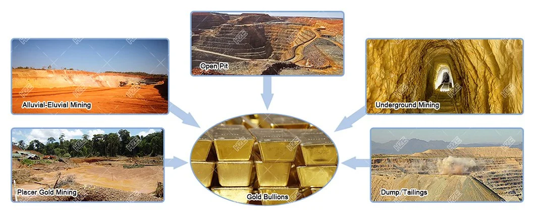 Small / Medium / Large Scale Gold Mining Machine for Processing