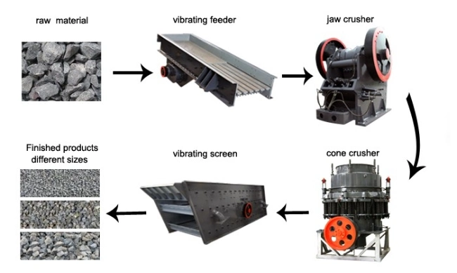 Limestone/ Stone/Rock/Iron Ore/Copper/Hydraulic Cylinder Cone Crusher