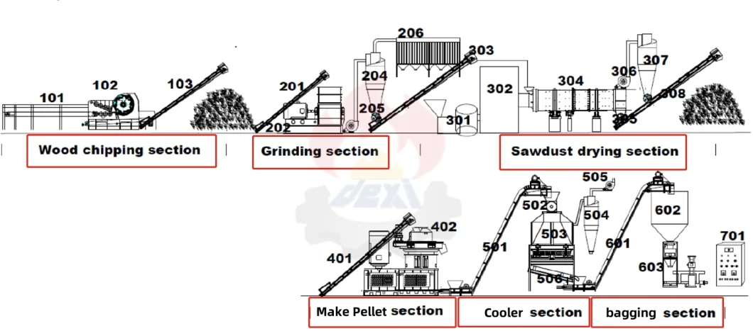 High Performance High Quality Wood Crusher Hammer Mill for Industrial Manufacturing Sawdust