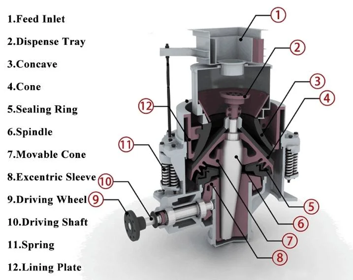 Limestone/Granite/Gravel/Basalt Stone Symons Cone Crusher Grinding Machine