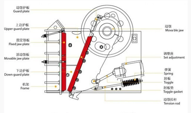 Large Feeding Size and Capacity Jaw Crusher PE900X1200 with 300-400tph