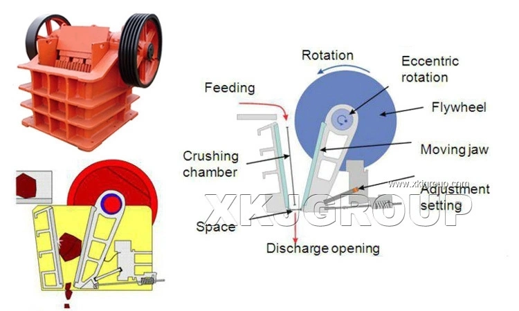 Portable Stone Concrete Jaw Crusher 250X400 with Vibrating Screen for Sale