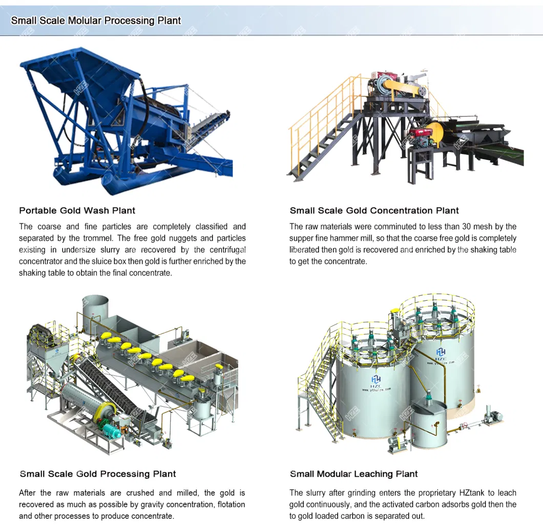 Small / Medium / Large Scale Gold Mining Equipment for Processing