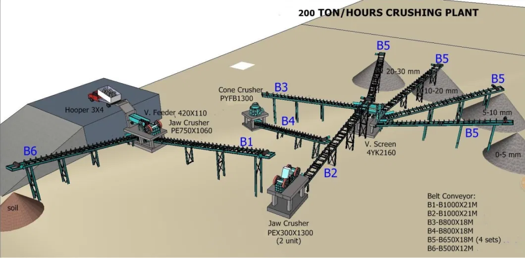 Output 100-300 Tph Jaw Stone Crusher Machine Price, Mining Quarry Gravel Concrete Rock Granite Limestone Primary Crushing Plant