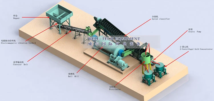 Ball Mill for Grinding Stone Gold Copper