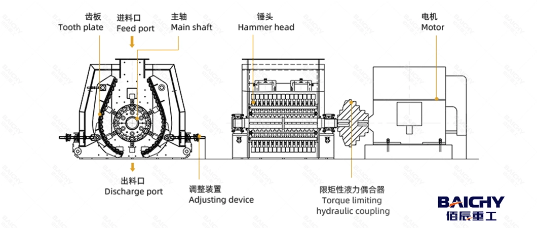 Low Price Mining Reversible Hammer Crusher, Primary Ballast Reversible Impact Hammer Crusher, Reversible Hammer Mills Supplier