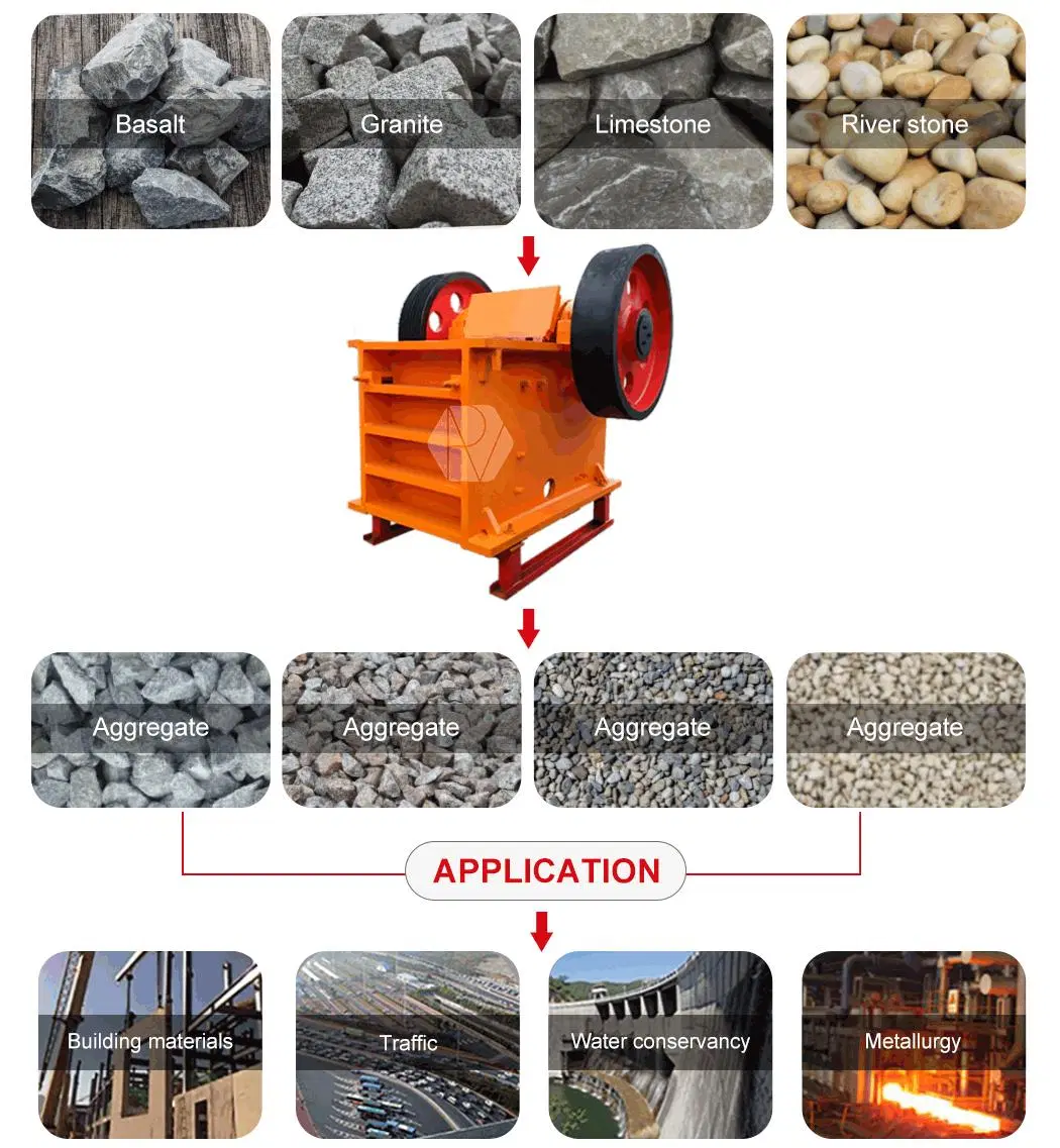 Durable quality limestone large rock primary crushing PE750x1060 jaw crusher