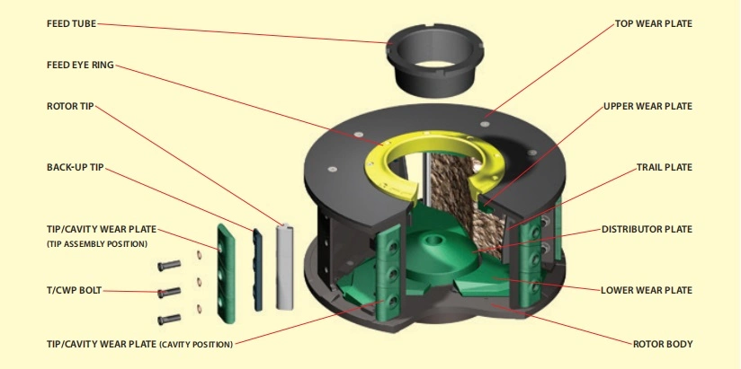 Mining Replacement Parts Vertical Shaft Impact Crusher CV129 CV217 VSI Crusher Spare Parts Feed Tube