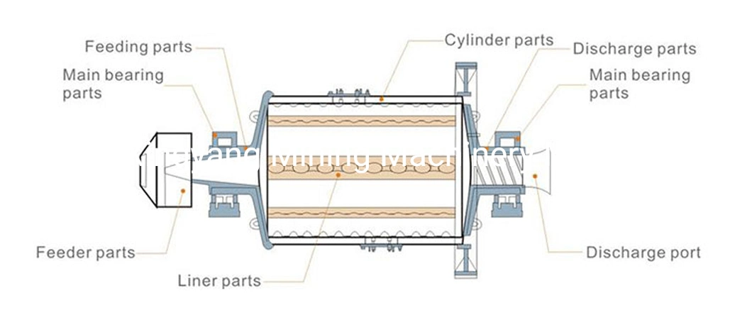 Quartz Portable Gold Iron Ore Ceramic Ball Mills, Small Lab Ceramic Ball Mill Machine Fine Powder Grinding Ceramic Ball Mill