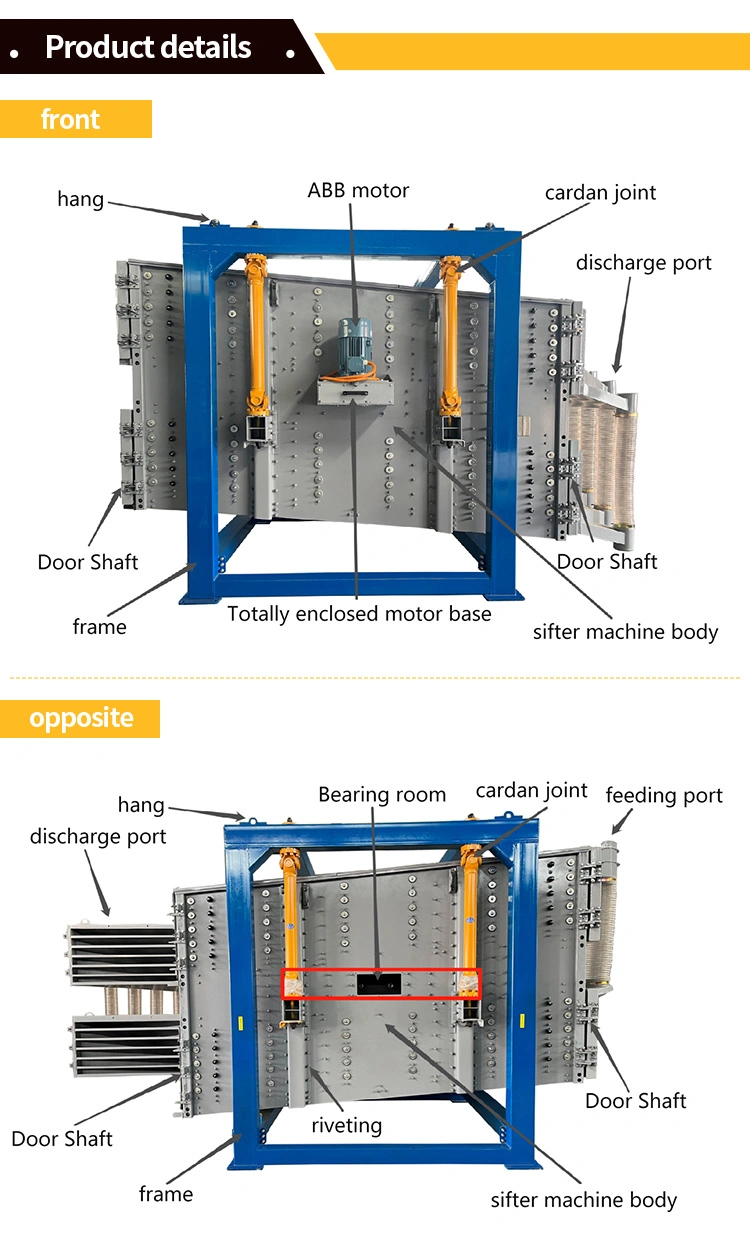 Fy Series Large Output Rectangular Vibrating Screen Sifter Machine for Sand Wollastonite