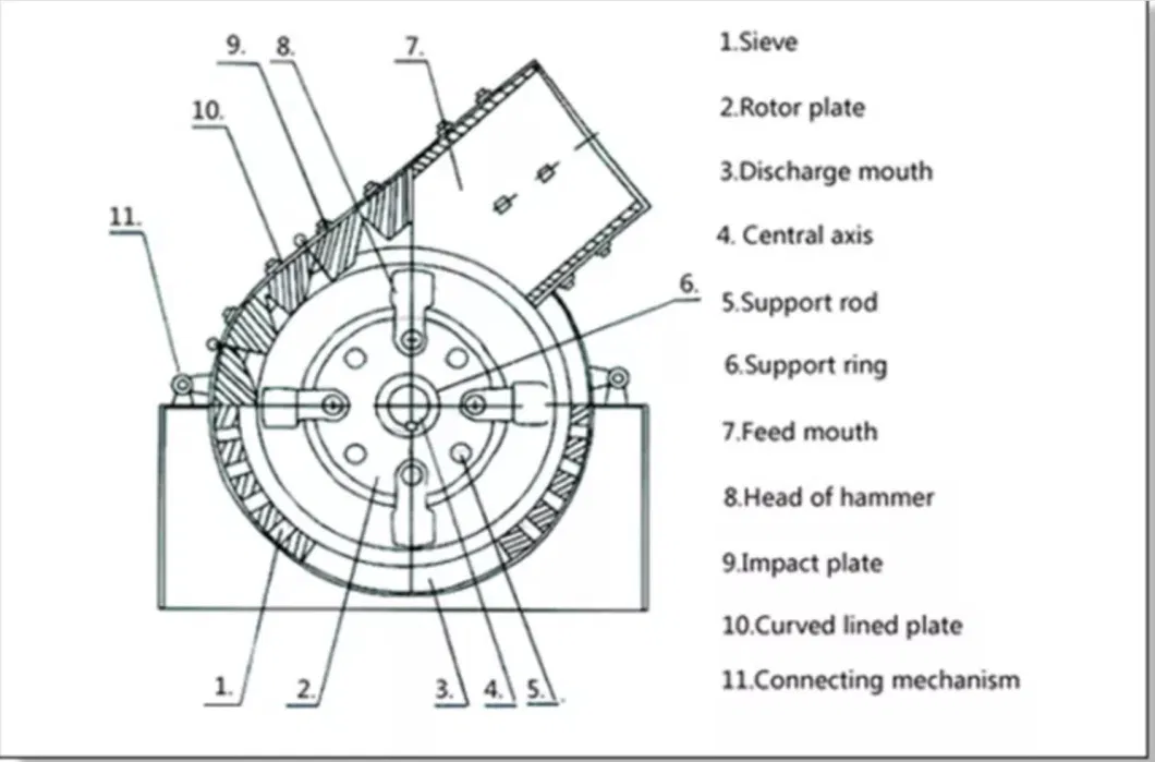 Cement Coal Crushing Hammer Crusher Fine Crushing Machine for Sale