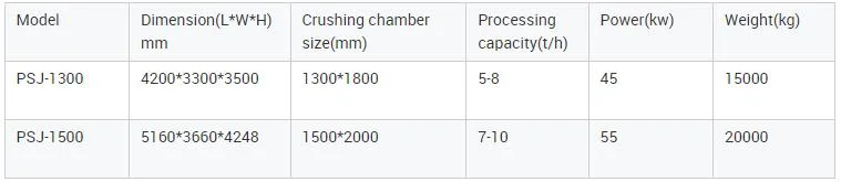 Wastealuminum Hammer Mill Crusher and Separator Customer Side