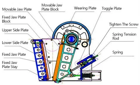 Large Capacity Pew Adjustable Rock Jaw Crusher for Sale