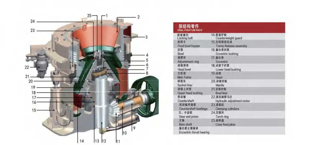 for Metso HP300 Standard Head Cone Crusher Stone Crusher Mining Machine for Sale