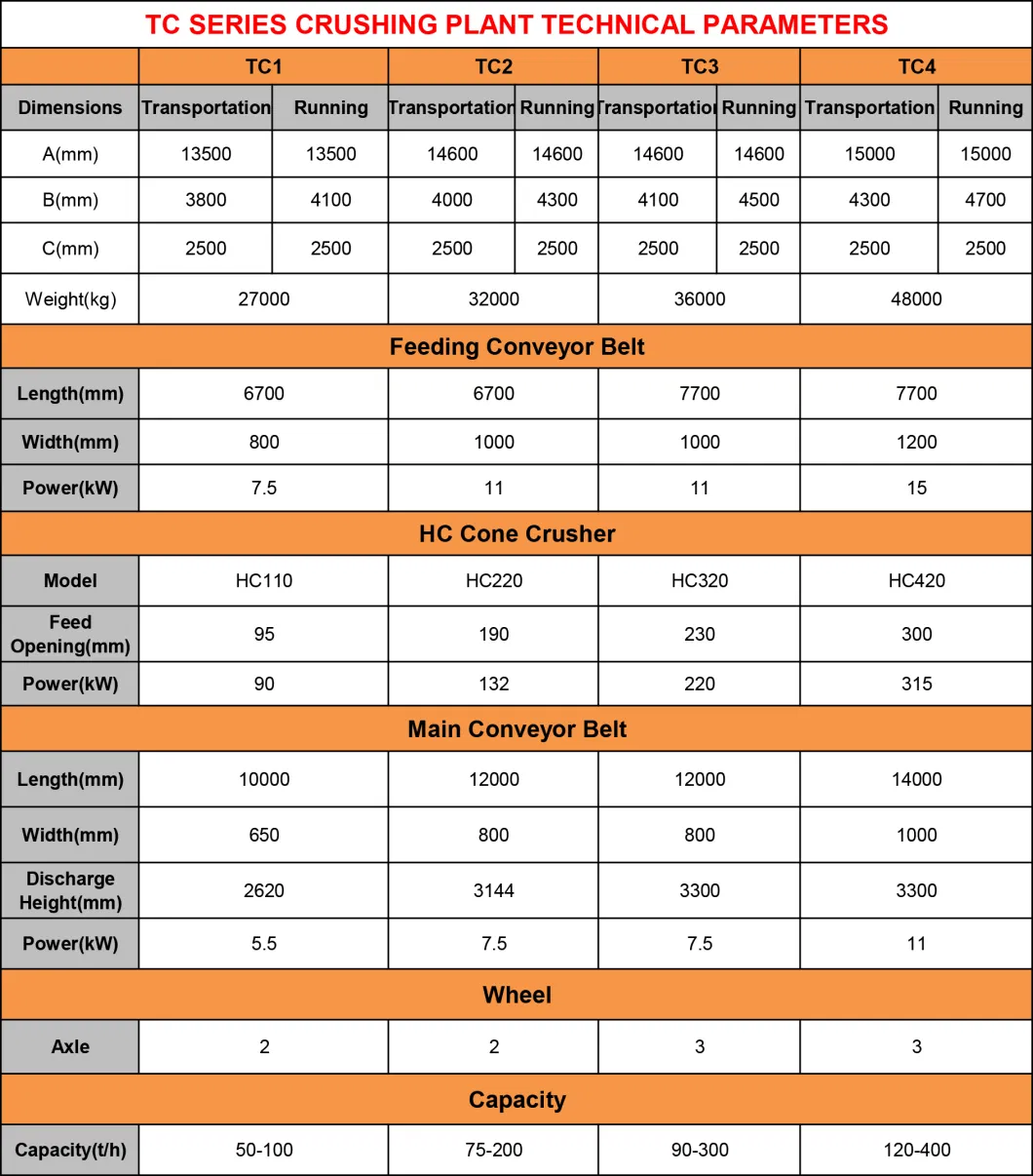 Stone Crusher Plant Calcite Gravel Barite Perlite Jaw Crusher Plant Dolomite Limestone Rock Crushing Production Plan