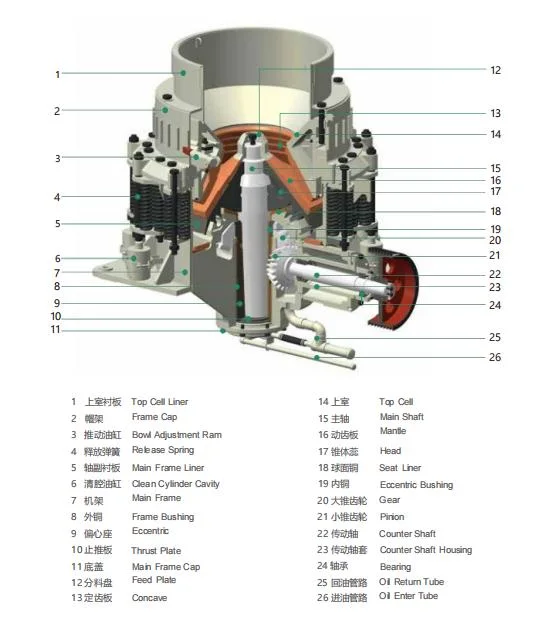 Compound Cone Crusher Special Crusher Zc600 Zc1000 for Basalt Crushing