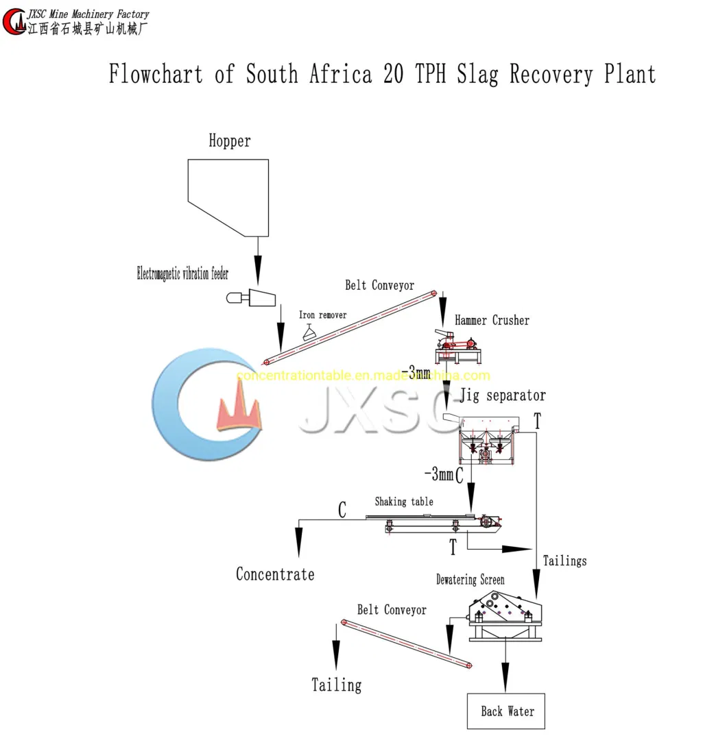 Crusher Ball Mill and Shaking Table Chromite Chrome Ore Processing Plant