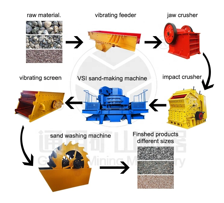 Compact Ceramic Jaw Crusher Digital Jaw Crusher Eccentric Shaft Jaw Crusher for Silicon Ore