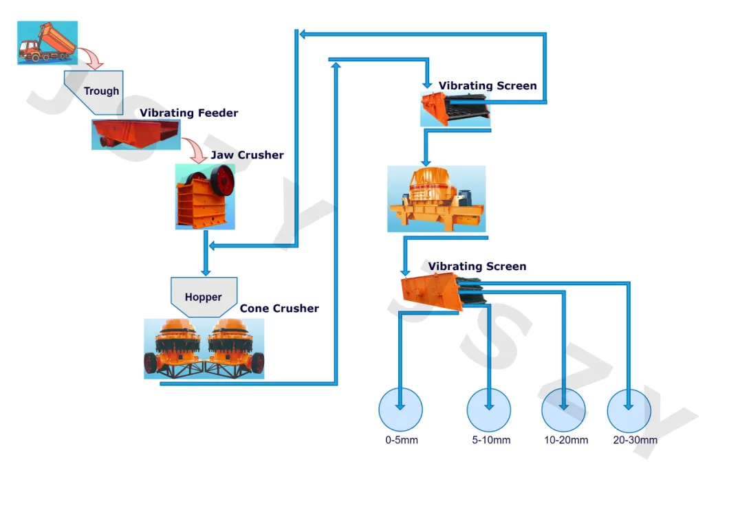 PE900X1200 Jaw Crusher - High Crushing Efficiency, Large Crushing Ratio, Mining Machinery Stone Crusher Price