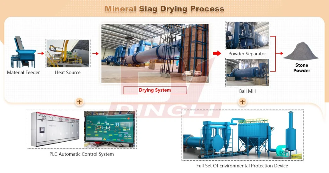 Large Capacity Drum Rotary Ore Dryer Drying Machine Is Used for Limonite, Sphene, Quartz, Pyrite, Rhodochrosite and Goethite