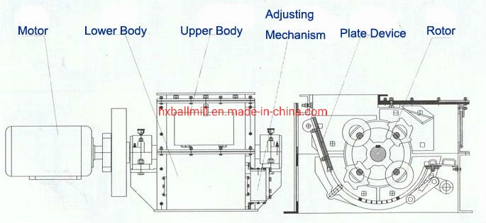 Ring Hammer Crusher for Coal Crushing Suitable for Both Wet and Dry Stone Materials