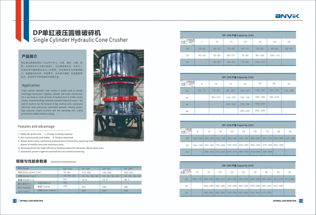 CH Series Hydraulic Cone Crusher/Rock Crushing Machine for Aggregate Production