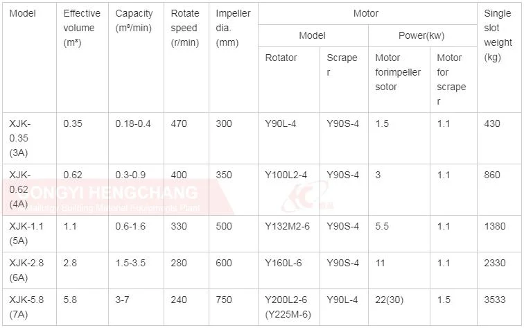 Large Capacity Graphite Coal Phosphate Fluorite Powder Flotation Machine