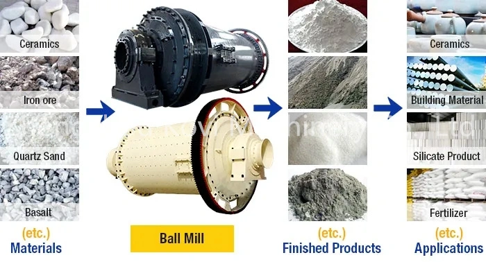 Industrial Granite Limestone Gravel Crusher Stone Gold Ore Mill Crusher Machine Limestone Ceramic Grinding Ball Mill