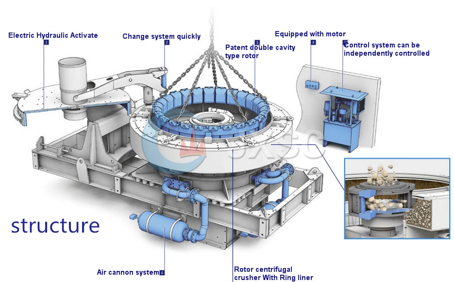 Vertical Shaft Stone Crusher for Sand Making Plant