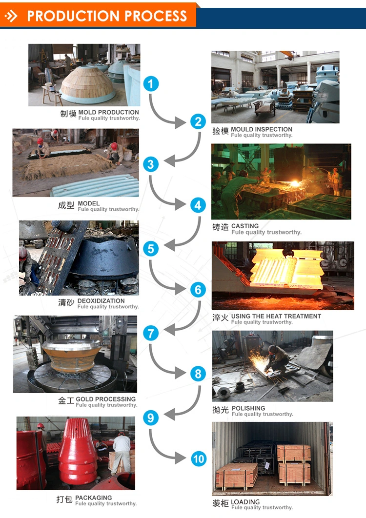 Bronze Bush for Mccloskey Symons Svedala Terex Cone Crusher