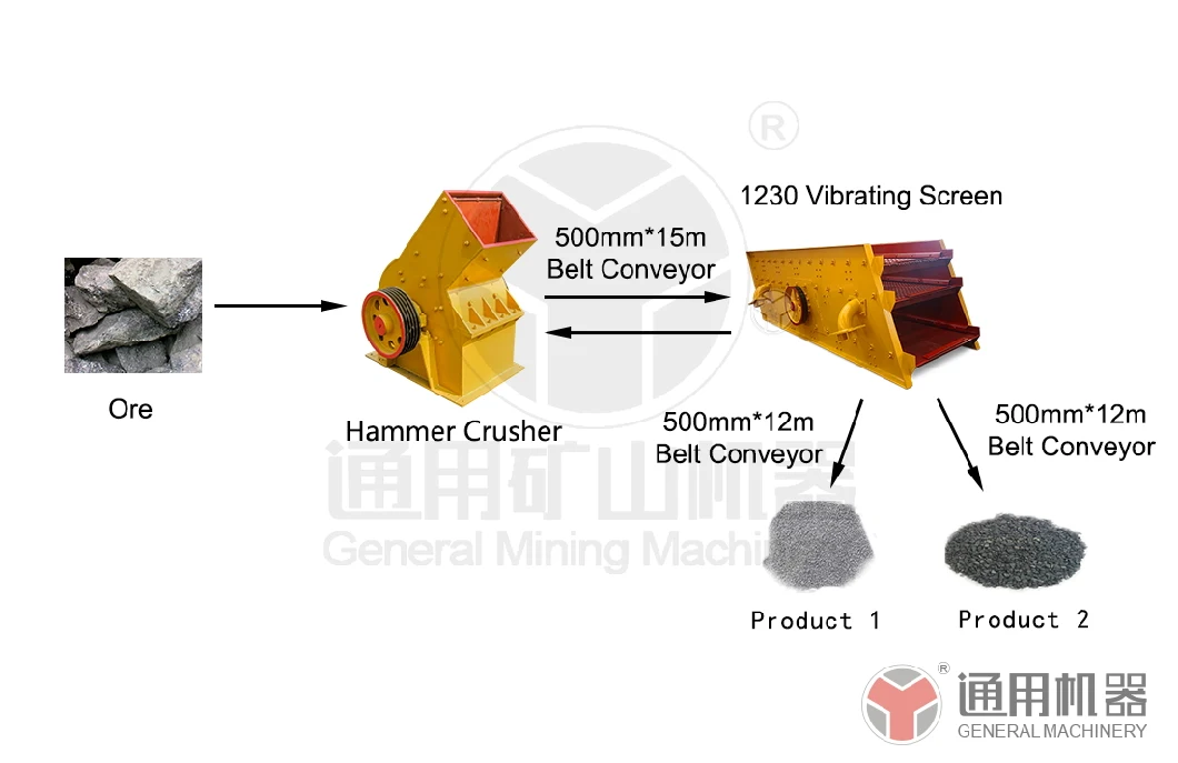 Coal Gangue Crushing Machine Hammer Crusher Spare Parts Heavy Glass Hammer Crusher for Charcoal