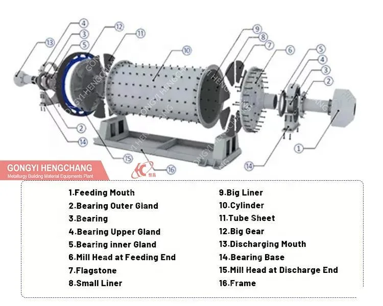 China Large Capacity Ball Mill Grinding Machine for Gold Mining