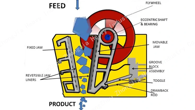 Primary Breaking Machinery Rock Stone Jaw Crusher Price List for Sale