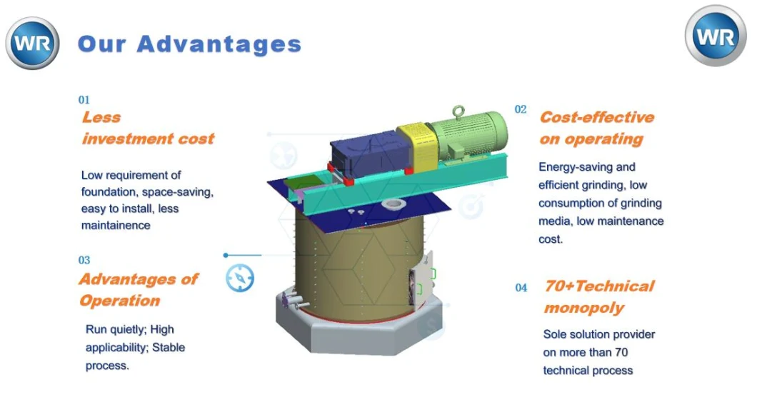 Slag Grinding Machinery/Nano Grinding Equipment/Crusher